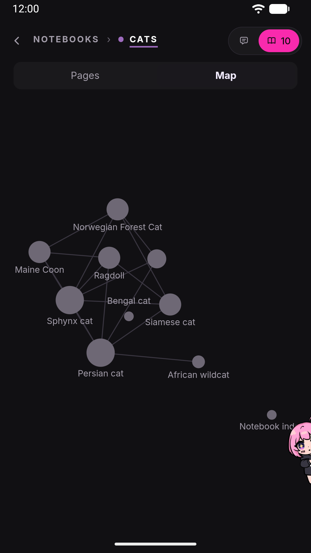 The Map tab of a notebook about cats: breed pages as nodes, links as edges